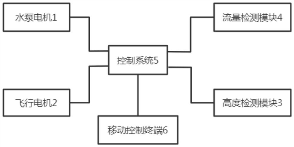 植保无人机