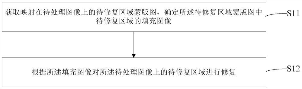 图像内容修复方法、电子设备及存储介质