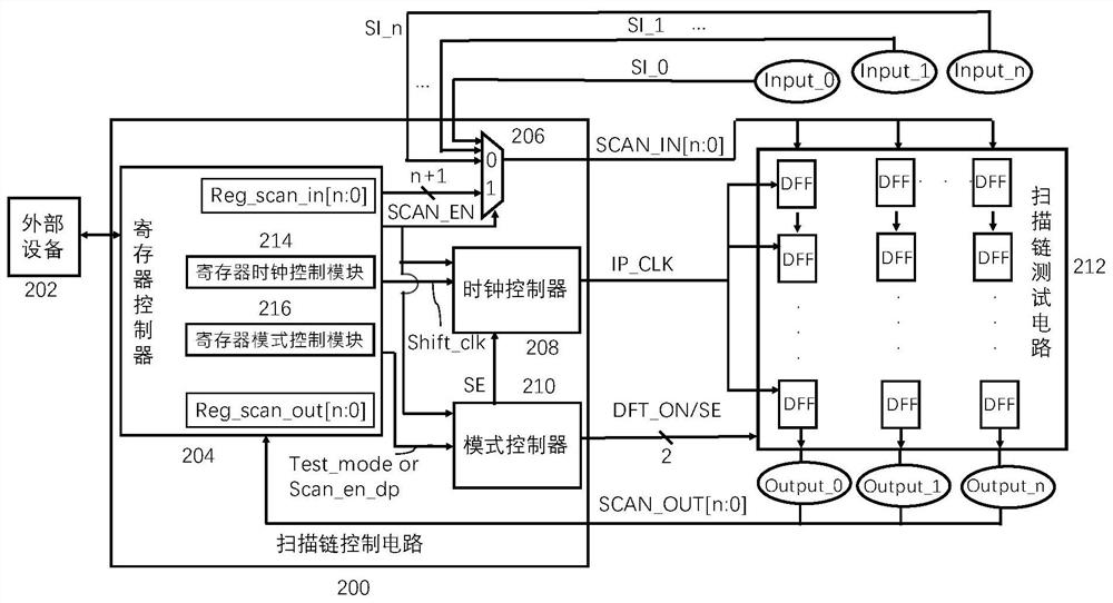 扫描链控制电路