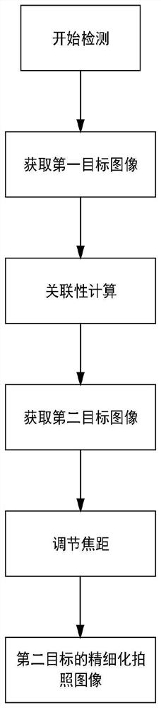 一种基于双变倍云台的目标识别方法及系统