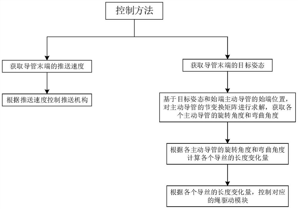 体内导入装置的控制方法、系统和计算机可读存储介质