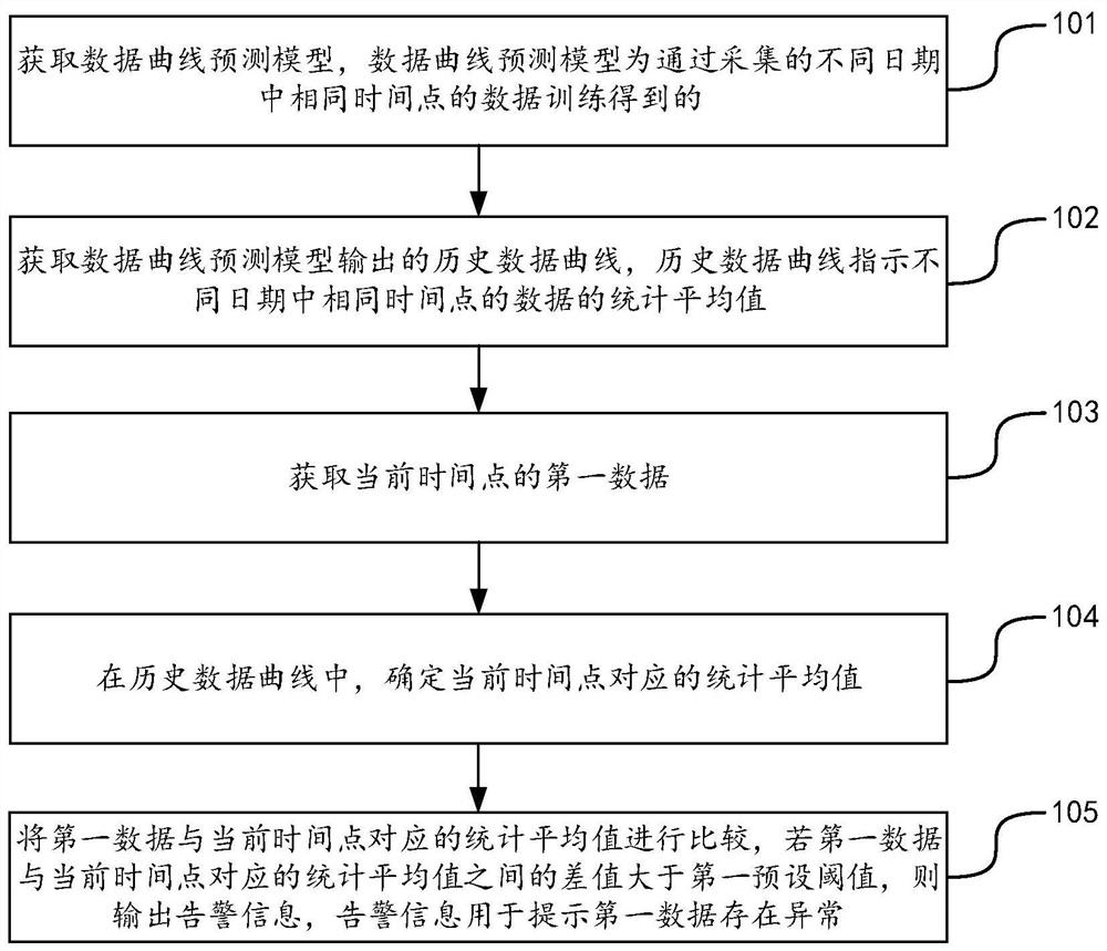 告警方法、装置、设备和存储介质