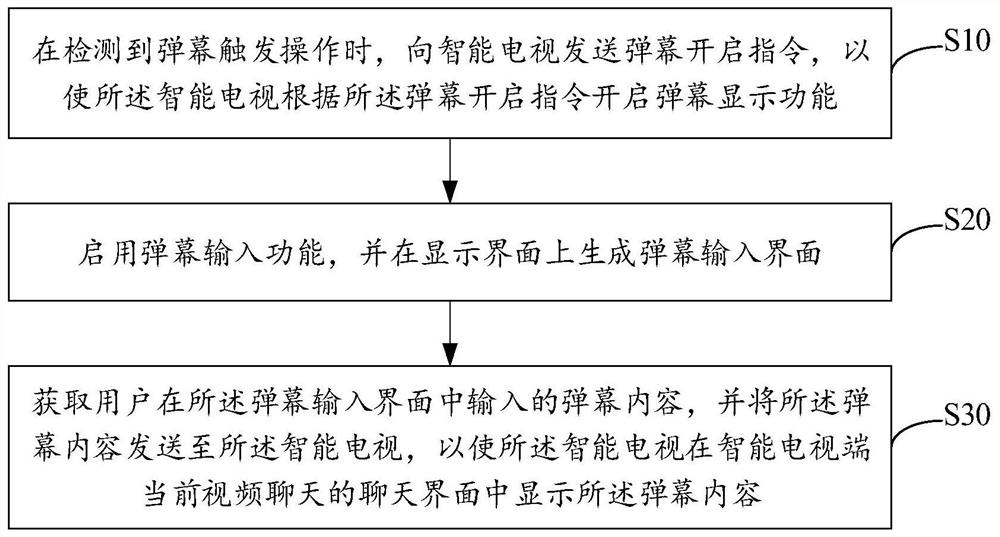 基于视频聊天的弹幕显示方法、装置、设备及存储介质