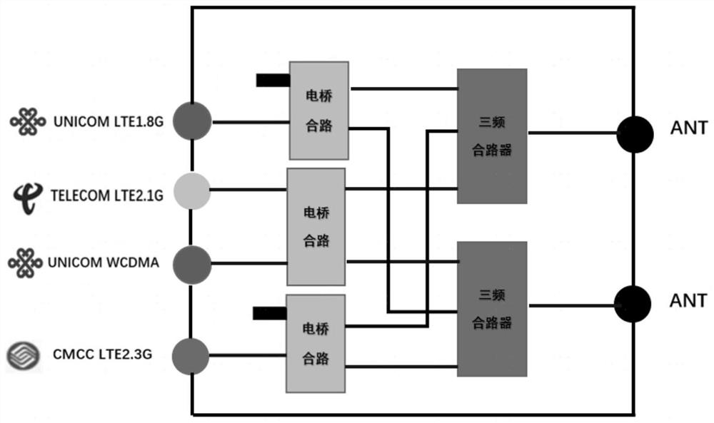 一种LTE多频合路器系统