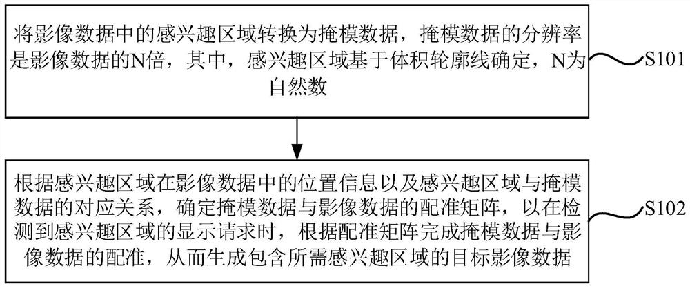 图像处理方法、装置、设备及存储介质