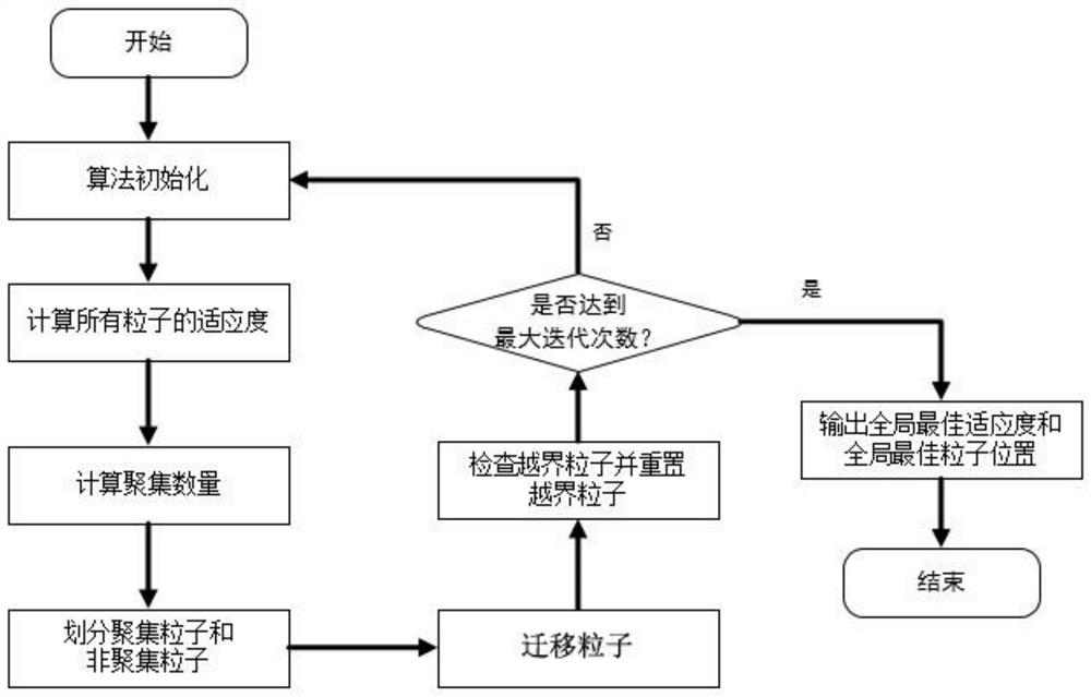 一种方向盘力感模拟电机控制器参数整定方法