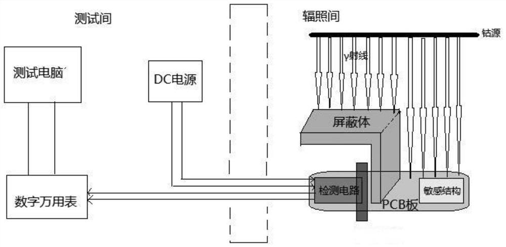 一种MEMS加速度计敏感结构辐射效应在线测试装置及方法