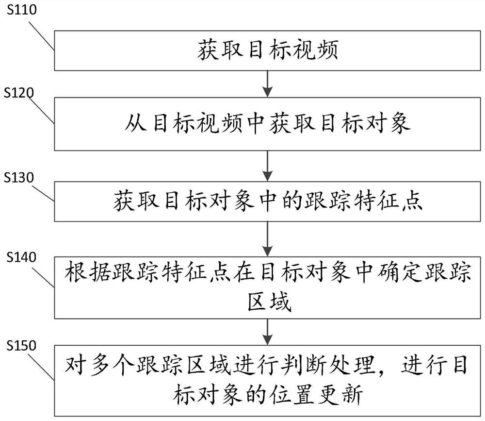 一种目标对象的位置更新方法及系统