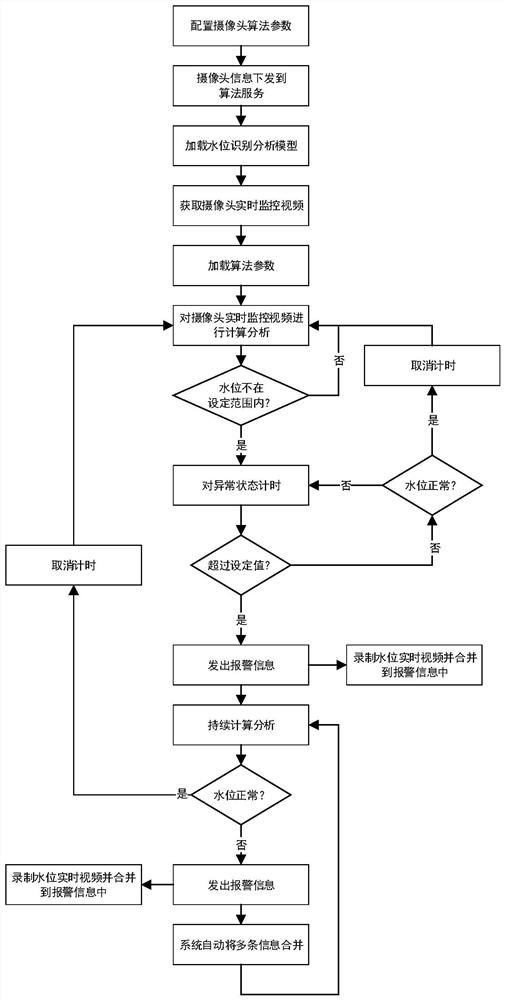 矿山井下复杂环境中的地下水位监测方法