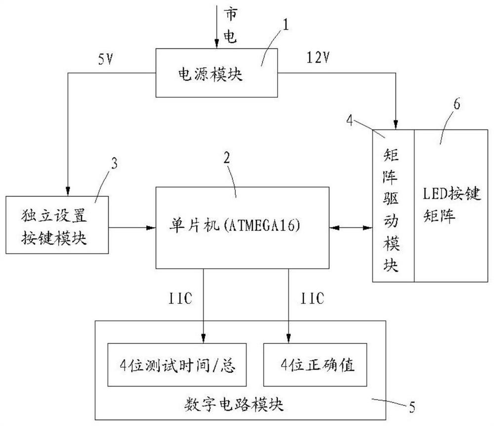 一种身体反应灵敏度测试装置及测试方法