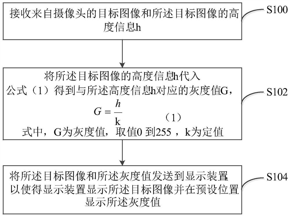 一种目标高度和灰度对应的方法、计算设备及存储介质