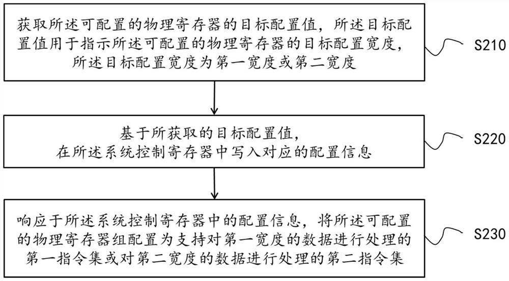 一种处理器及其操作方法、装置、设备和介质