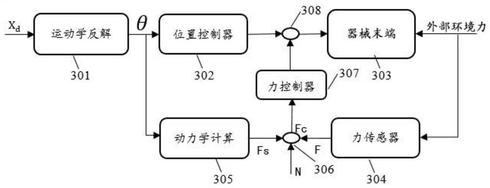 手术机器人、控制方法、系统及可读存储介质