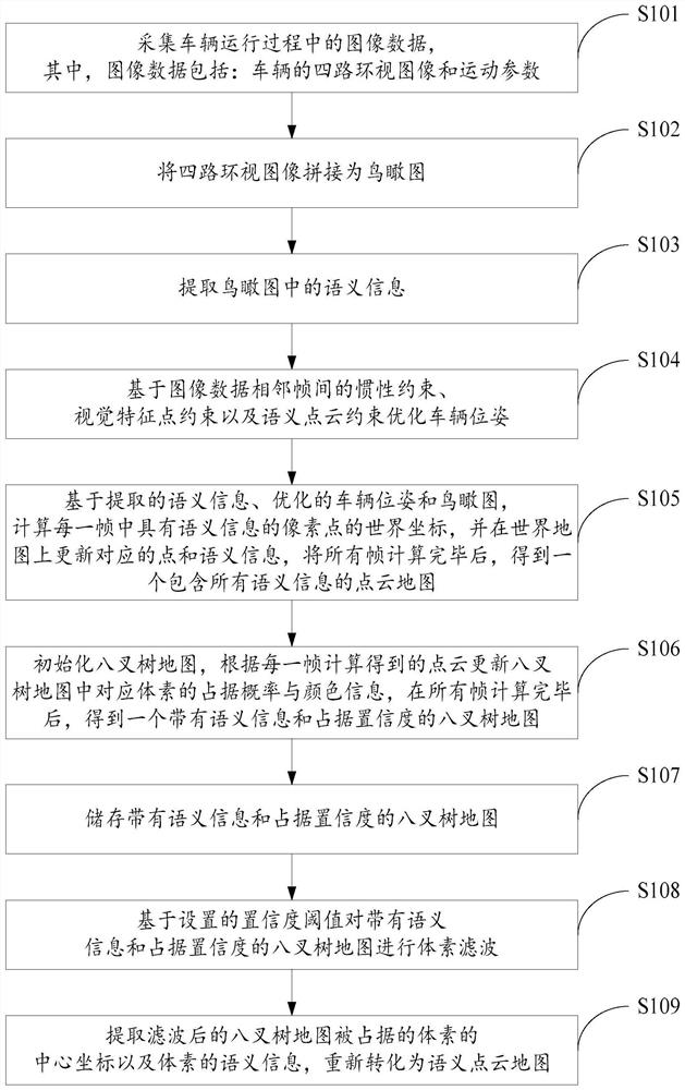 一种基于视觉语义点云的建图方法及系统