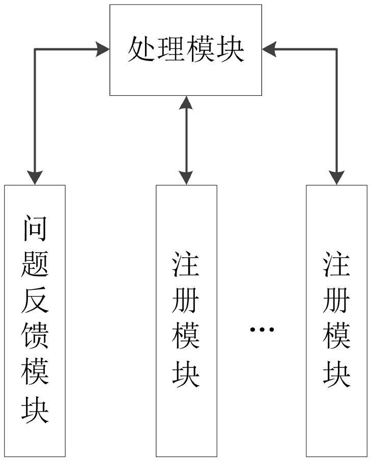 一种电子雷管高效注册与问题反馈系统