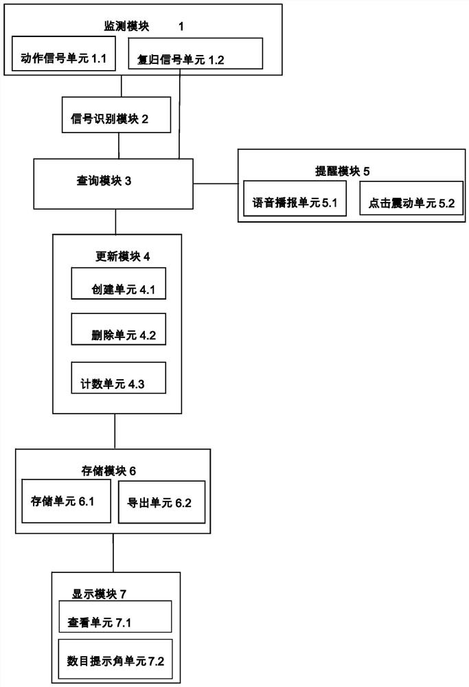 一种基于EMS的信号总汇显示系统、方法及设备