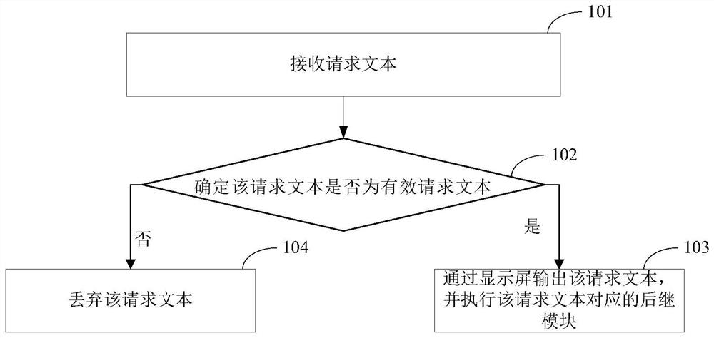 文本显示方法及装置