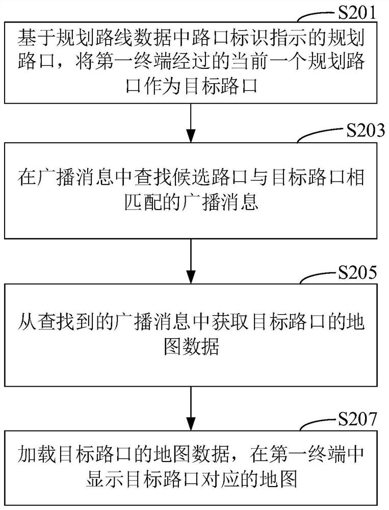 地图显示方法及装置