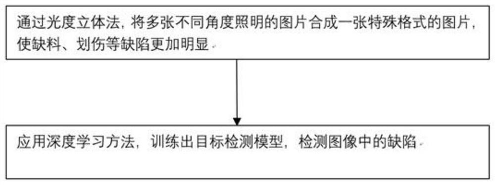 一种基于深度学习的铝压铸件表面缺陷检测方法