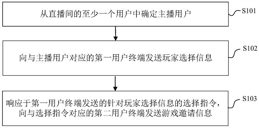 基于直播的数据交互方法、装置、电子设备和可读介质