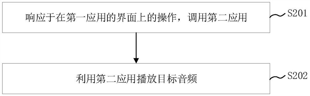 音频播放方法、装置、电子设备及存储介质