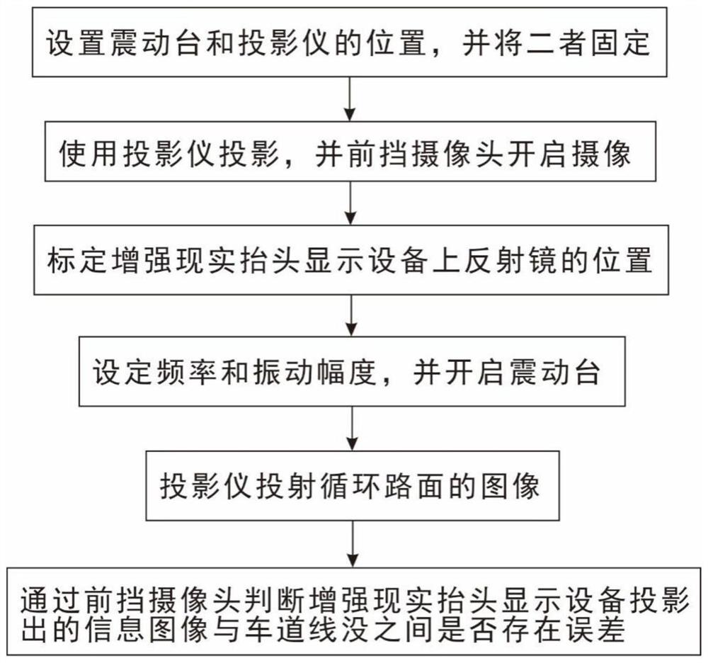 一种基于增强现实抬头显示设备的测试方法及系统