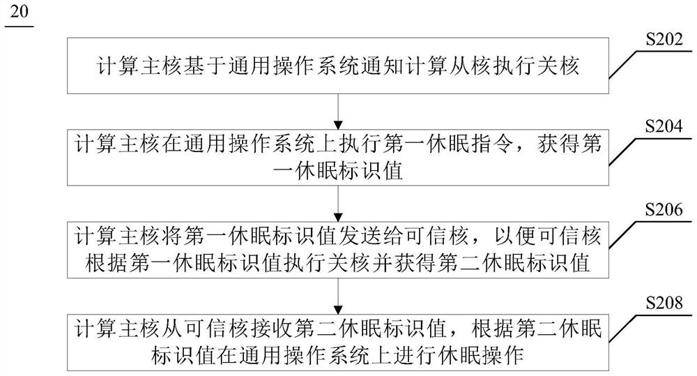 双系统休眠及唤醒方法、装置、设备及存储介质