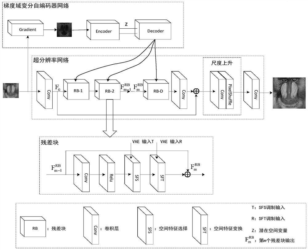 一种融合判别式网络和生成式网络的图像超分辨率方法