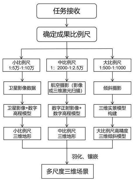 艰险山区多源地理信息数据融合的三维场景构建方法