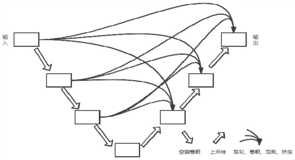 基于多模型结合的脑出血分割方法和系统