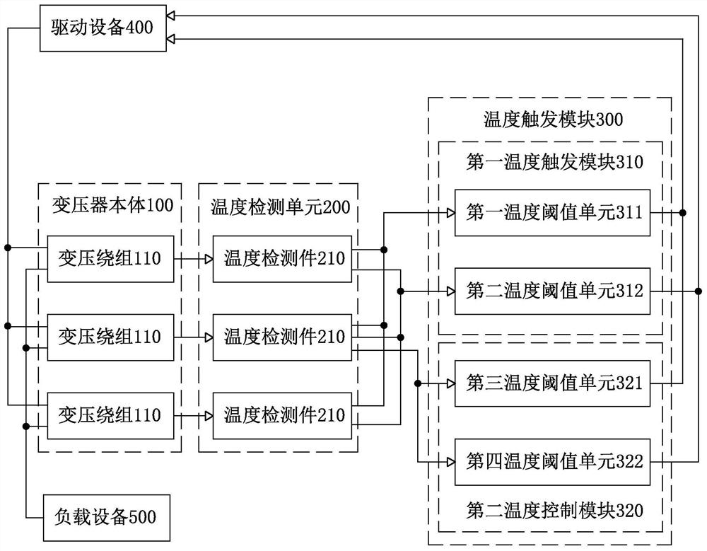 具有双重温度保护功能的变压器组件及电力系统