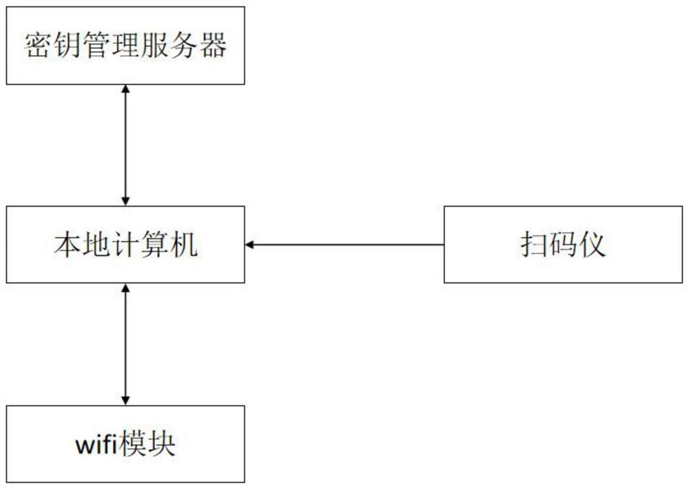 一种wifi密钥烧录系统及其方法