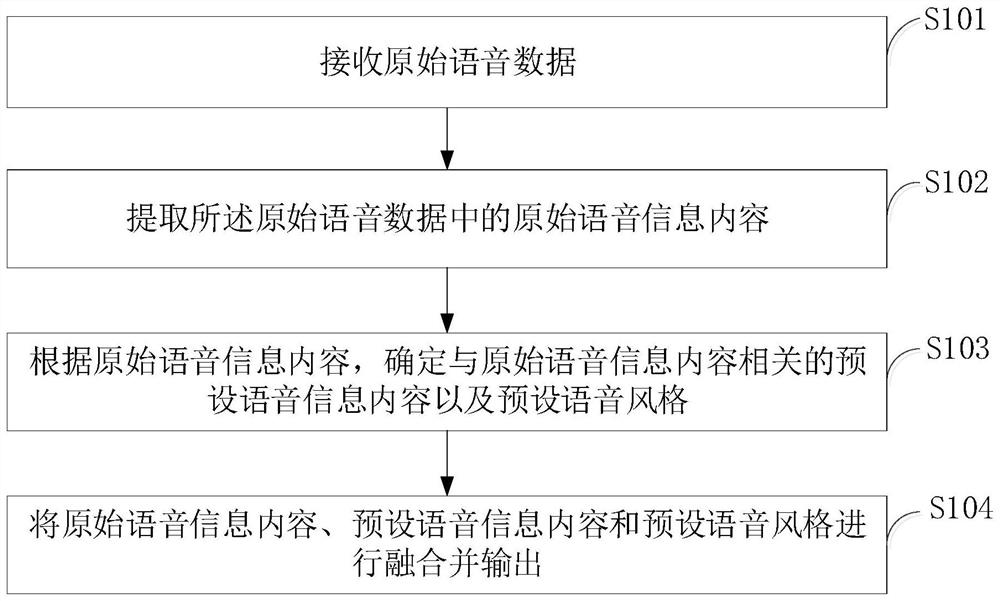 语音信息处理方法、装置、电子设备及存储介质