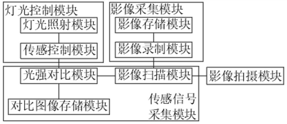 一种基于传感器控制的医学荧光影像成像系统