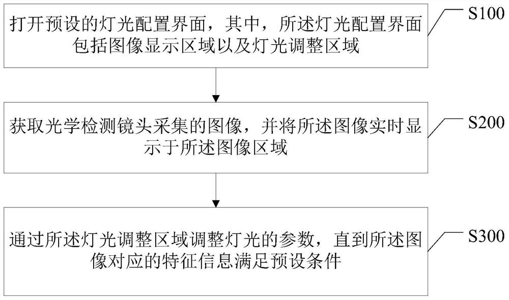 一种灯光调整方法、存储介质及系统