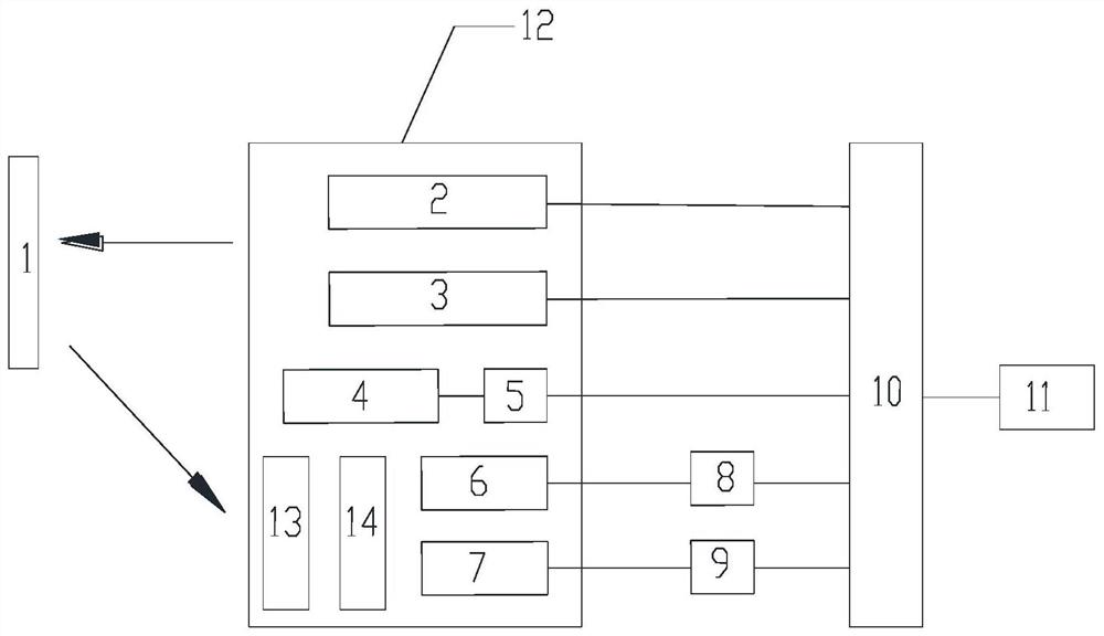 一种内窥荧光成像穿刺系统