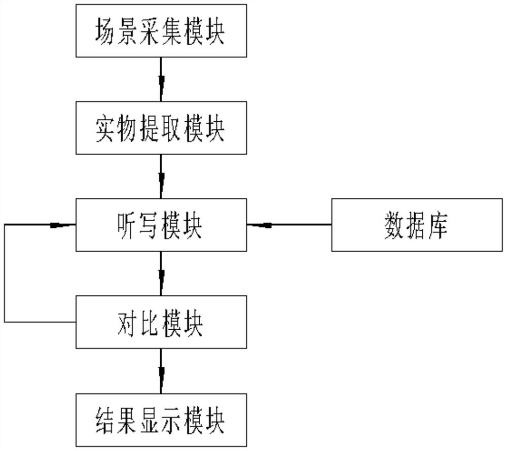 一种日语听力训练装置