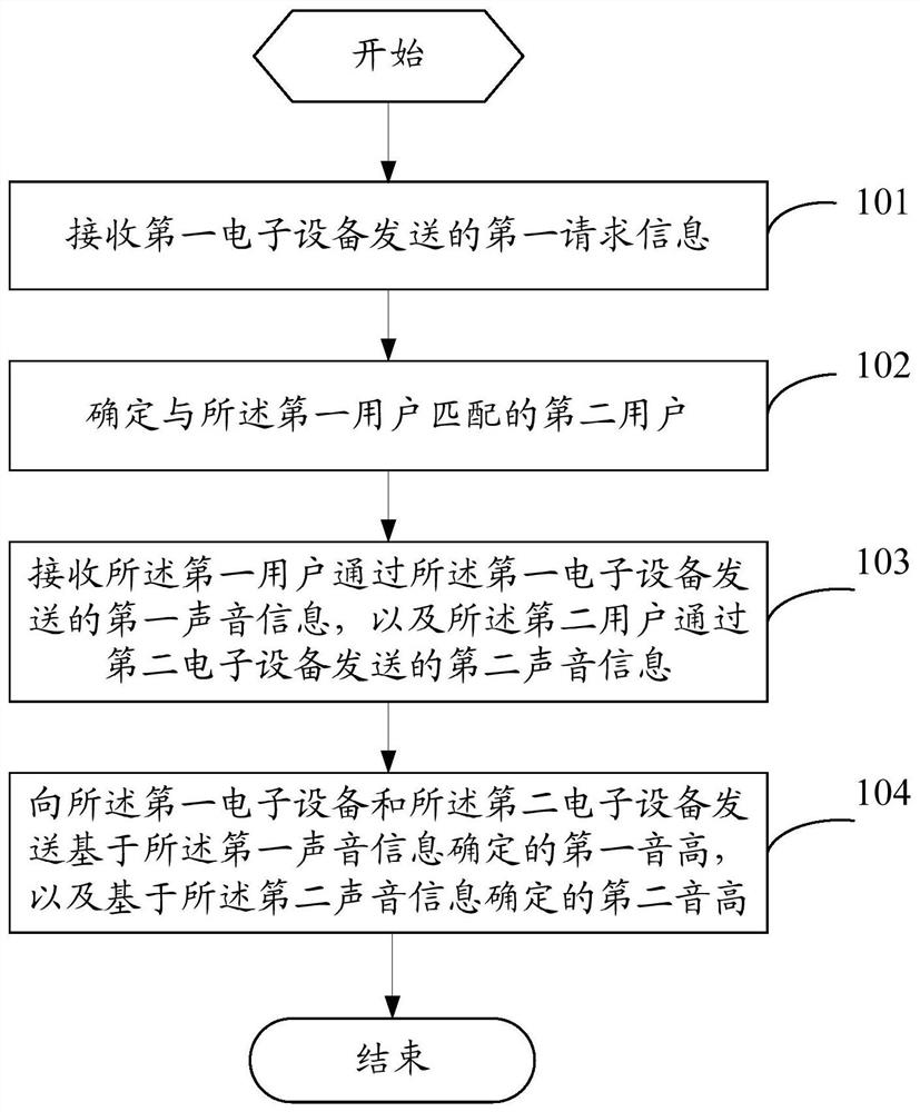 一种信息处理方法、服务器、电子设备及存储介质