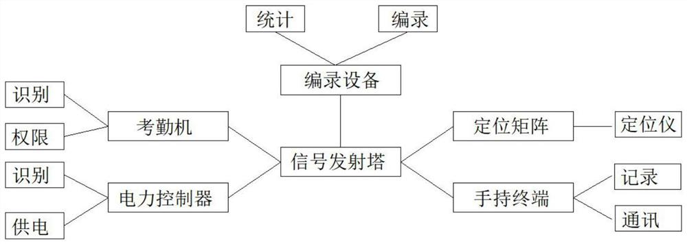 一种地质钻探信息电子编录装置