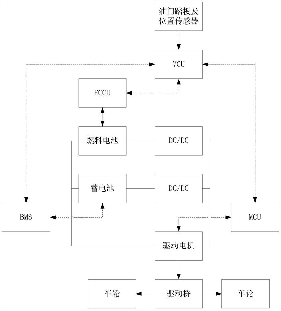 一种燃料电池汽车能量管理优化方法和系统