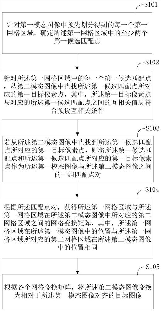 图像对齐方法、图像对齐装置及终端设备