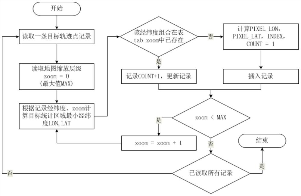 一种基于海量数据分层的实时标绘方法