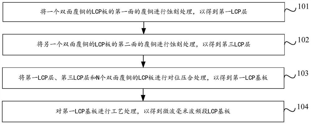 一种微波毫米波频段LCP基板及制备方法