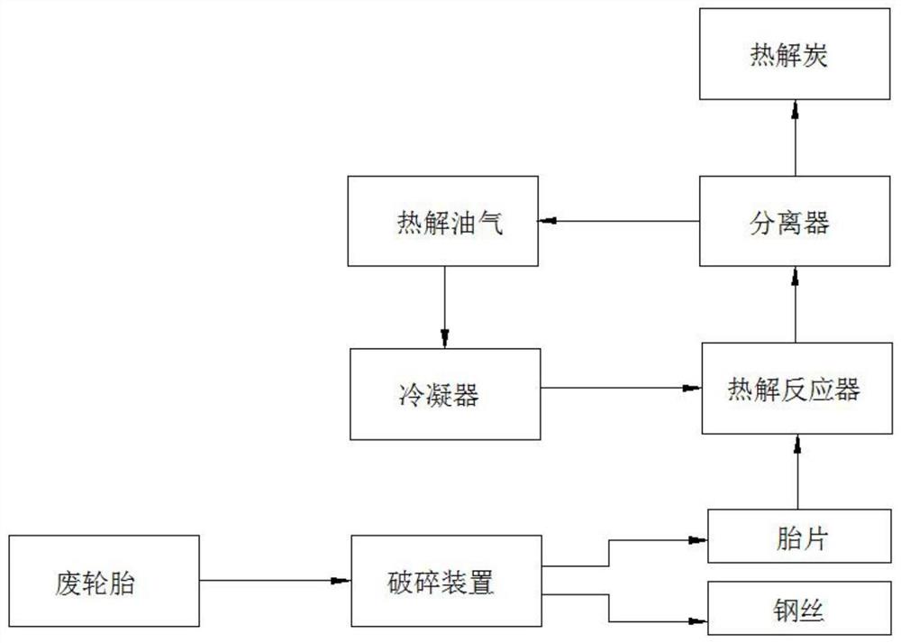 一种废轮胎热解炭黑微氧化活化方法