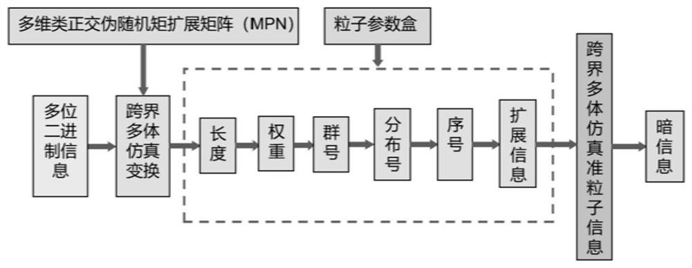 暗信息的构成方法以及基于暗信息的数据压缩方法