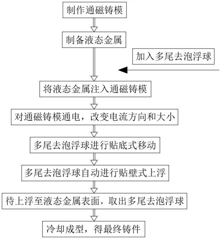 一种轴类铸件免打磨式铸造方法