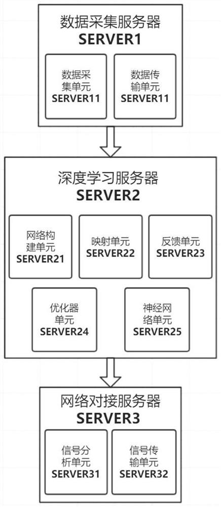 电力调控员沟通协调仿真培训系统及方法