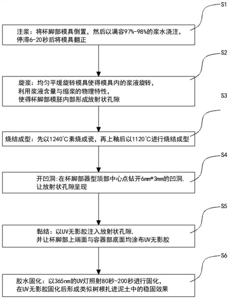 一种陶瓷玻璃结合的高脚杯及其容器部和杯脚部的黏结方法