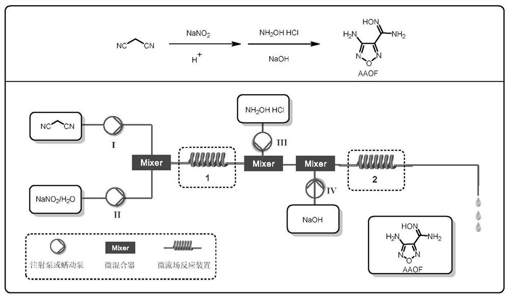 一种利用微流场反应技术制备3-氨基-4-偕胺肟基呋咱的方法