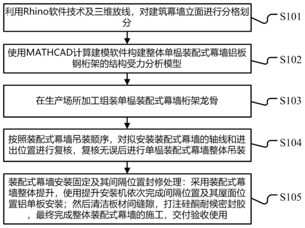 一种基于BIM模型构建技术支撑的装配式幕墙整体提升安装施工方法